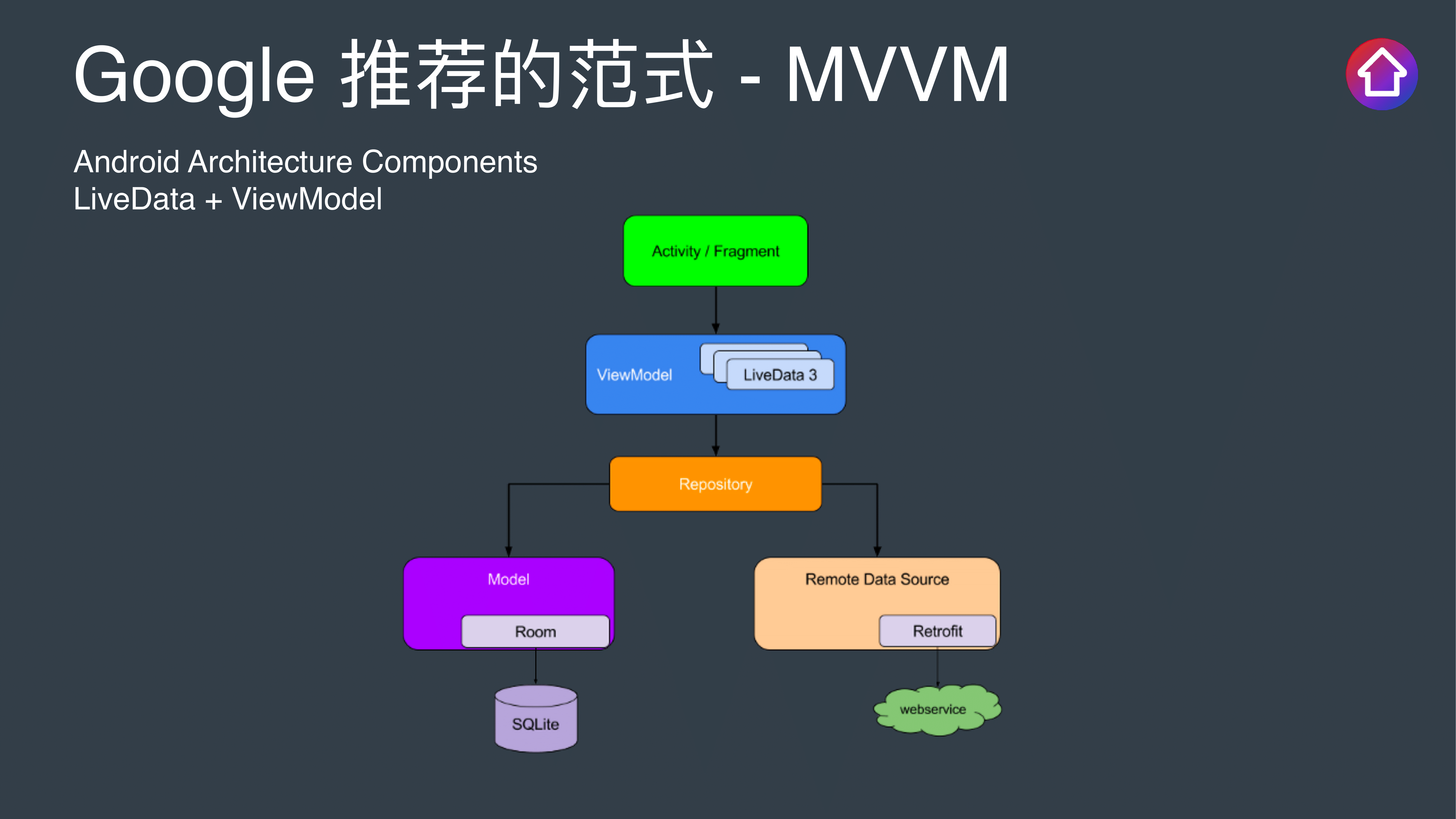 mvi-with-jetpack-compose-06.png